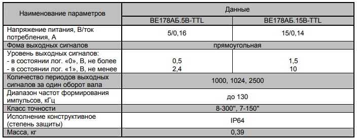таблица 1